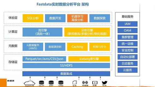 DTCC聚焦數據智能新趨勢 技術創新驅動在線數據處理與交易處理業務價值提升