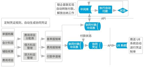 致遠軟件鑄就南孚協同“聚能環” 業務、流程、數據一體化與在線數據處理與交易處理業務解析