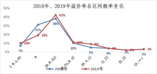 產(chǎn)權(quán)云數(shù)據(jù)賦能二手設(shè)備處置價(jià)格分析 在線數(shù)據(jù)處理與交易處理業(yè)務(wù)的新實(shí)踐