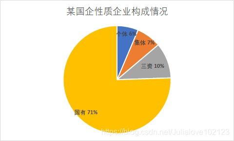 誰(shuí)說(shuō)菜鳥(niǎo)不會(huì)數(shù)據(jù)分析 《入門(mén)篇》在線數(shù)據(jù)處理與交易處理業(yè)務(wù)